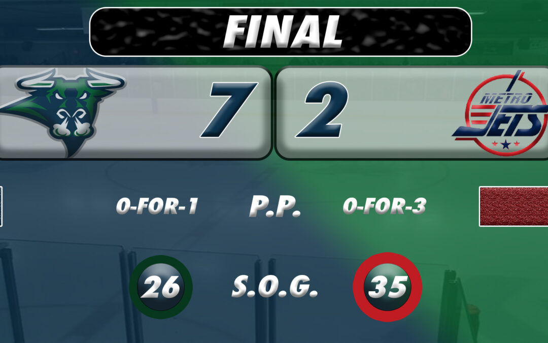 Bulls End Jets Winning Streak, 7-2